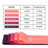 Set of 5 resistance bands
